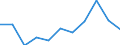 Statistical information: Country weights for EU27 (from 2020) / Geopolitical entity (reporting): European Union (EU6-1958, EU9-1973, EU10-1981, EU12-1986, EU15-1995, EU25-2004, EU27-2007, EU28-2013, EU27-2020)