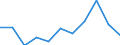 Statistical information: Country weights for EU27 (from 2020) / Geopolitical entity (reporting): European Union - 15 countries (1995-2004)