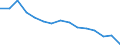 Statistische Information: Ländergewichte für EU27 (ab 2020) / Geopolitische Meldeeinheit: Euroraum - 20 Länder (ab 2023)