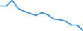 Statistische Information: Ländergewichte für EU27 (ab 2020) / Geopolitische Meldeeinheit: Euroraum - 19 Länder (2015-2022)