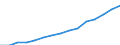 Statistische Information: Ländergewichte für EU27 (ab 2020) / Geopolitische Meldeeinheit: Bulgarien