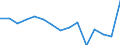 Statistische Information: Ländergewichte für EU27 (ab 2020) / Geopolitische Meldeeinheit: Tschechien