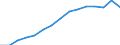 Statistische Information: Ländergewichte für EU27 (ab 2020) / Geopolitische Meldeeinheit: Deutschland