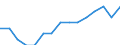 Statistische Information: Ländergewichte für EU27 (ab 2020) / Geopolitische Meldeeinheit: Estland