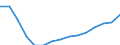 Statistische Information: Ländergewichte für EU27 (ab 2020) / Geopolitische Meldeeinheit: Irland