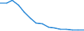 Statistische Information: Ländergewichte für EU27 (ab 2020) / Geopolitische Meldeeinheit: Griechenland