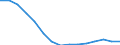 Statistische Information: Ländergewichte für EU27 (ab 2020) / Geopolitische Meldeeinheit: Spanien