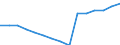 Statistische Information: Ländergewichte für EU27 (ab 2020) / Geopolitische Meldeeinheit: Kroatien