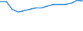 Statistische Information: Ländergewichte für EU27 (ab 2020) / Geopolitische Meldeeinheit: Lettland