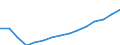 Statistische Information: Ländergewichte für EU27 (ab 2020) / Geopolitische Meldeeinheit: Litauen