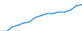 Statistische Information: Ländergewichte für EU27 (ab 2020) / Geopolitische Meldeeinheit: Luxemburg