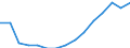 Statistische Information: Ländergewichte für EU27 (ab 2020) / Geopolitische Meldeeinheit: Ungarn