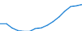 Statistical information: Country weights for EU27 (from 2020) / Geopolitical entity (reporting): Romania