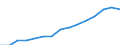 Statistische Information: Ländergewichte für EU27 (ab 2020) / Geopolitische Meldeeinheit: Slowakei