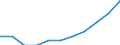 Statistische Information: Ländergewichte für EU27 (ab 2020) / Geopolitische Meldeeinheit: Island