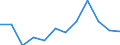 Statistical information: Country weights for EU27 (from 2020) / Geopolitical entity (reporting): United Kingdom