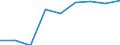 Statistische Information: Ländergewichte für EU27 (ab 2020) / Geopolitische Meldeeinheit: Türkei