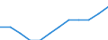 Statistical information: Country weights for EU28 (2013-2020) / Geopolitical entity (reporting): Estonia