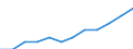 Statistische Information: Ländergewichte für EU28 (2013-2020) / Geopolitische Meldeeinheit: Slowakei