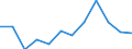 Statistische Information: Ländergewichte für EU28 (2013-2020) / Geopolitische Meldeeinheit: United Kingdom