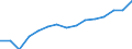 Statistische Information: Ländergewichte für EA20 (Euroraum ab 2023) / Geopolitische Meldeeinheit: Europäische Union - 27 Länder (ab 2020)