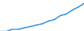 Statistische Information: Ländergewichte für EA20 (Euroraum ab 2023) / Geopolitische Meldeeinheit: Bulgarien