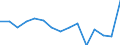 Statistical information: Country weights for EA20 (euro area from 2023) / Geopolitical entity (reporting): Czechia