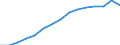 Statistische Information: Ländergewichte für EA20 (Euroraum ab 2023) / Geopolitische Meldeeinheit: Deutschland