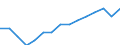 Statistical information: Country weights for EA20 (euro area from 2023) / Geopolitical entity (reporting): Estonia