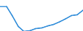 Statistische Information: Ländergewichte für EA20 (Euroraum ab 2023) / Geopolitische Meldeeinheit: Irland