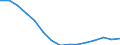 Statistische Information: Ländergewichte für EA20 (Euroraum ab 2023) / Geopolitische Meldeeinheit: Spanien