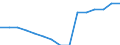 Statistische Information: Ländergewichte für EA20 (Euroraum ab 2023) / Geopolitische Meldeeinheit: Kroatien