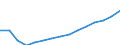 Statistical information: Country weights for EA20 (euro area from 2023) / Geopolitical entity (reporting): Lithuania