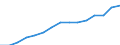 Statistische Information: Ländergewichte für EA20 (Euroraum ab 2023) / Geopolitische Meldeeinheit: Luxemburg