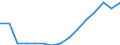 Statistische Information: Ländergewichte für EA20 (Euroraum ab 2023) / Geopolitische Meldeeinheit: Ungarn