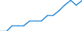 Statistische Information: Ländergewichte für EA20 (Euroraum ab 2023) / Geopolitische Meldeeinheit: Malta