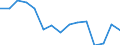 Statistische Information: Ländergewichte für EA20 (Euroraum ab 2023) / Geopolitische Meldeeinheit: Portugal