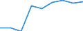 Country weights for EU28 (2013-2020) / Türkiye