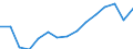 Statistical information: Item weights for industry, construction and services (except activities of households as employers and extra-territorial organisations and bodies) - NACE rev.2, B to S / Labour costs structure: Labour cost for LCI (compensation of employees plus taxes minus subsidies) / Statistical classification of economic activities in the European Community (NACE Rev. 2): Industry, construction and services (except public administration, defense, compulsory social security) / Geopolitical entity (reporting): European Union - 27 countries (from 2020)