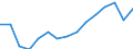 Statistical information: Item weights for industry, construction and services (except activities of households as employers and extra-territorial organisations and bodies) - NACE rev.2, B to S / Labour costs structure: Labour cost for LCI (compensation of employees plus taxes minus subsidies) / Statistical classification of economic activities in the European Community (NACE Rev. 2): Industry, construction and services (except public administration, defense, compulsory social security) / Geopolitical entity (reporting): Euro area – 20 countries (from 2023)