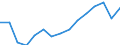 Statistical information: Item weights for industry, construction and services (except activities of households as employers and extra-territorial organisations and bodies) - NACE rev.2, B to S / Labour costs structure: Labour cost for LCI (compensation of employees plus taxes minus subsidies) / Statistical classification of economic activities in the European Community (NACE Rev. 2): Industry, construction and services (except public administration, defense, compulsory social security) / Geopolitical entity (reporting): Euro area - 19 countries  (2015-2022)