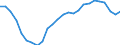 Statistical information: Item weights for industry, construction and services (except activities of households as employers and extra-territorial organisations and bodies) - NACE rev.2, B to S / Labour costs structure: Labour cost for LCI (compensation of employees plus taxes minus subsidies) / Statistical classification of economic activities in the European Community (NACE Rev. 2): Industry, construction and services (except public administration, defense, compulsory social security) / Geopolitical entity (reporting): Bulgaria