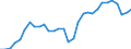 Statistical information: Item weights for industry, construction and services (except activities of households as employers and extra-territorial organisations and bodies) - NACE rev.2, B to S / Labour costs structure: Labour cost for LCI (compensation of employees plus taxes minus subsidies) / Statistical classification of economic activities in the European Community (NACE Rev. 2): Industry, construction and services (except public administration, defense, compulsory social security) / Geopolitical entity (reporting): Germany