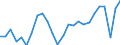 Statistical information: Item weights for industry, construction and services (except activities of households as employers and extra-territorial organisations and bodies) - NACE rev.2, B to S / Labour costs structure: Labour cost for LCI (compensation of employees plus taxes minus subsidies) / Statistical classification of economic activities in the European Community (NACE Rev. 2): Industry, construction and services (except public administration, defense, compulsory social security) / Geopolitical entity (reporting): Estonia