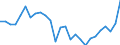 Statistical information: Item weights for industry, construction and services (except activities of households as employers and extra-territorial organisations and bodies) - NACE rev.2, B to S / Labour costs structure: Labour cost for LCI (compensation of employees plus taxes minus subsidies) / Statistical classification of economic activities in the European Community (NACE Rev. 2): Industry, construction and services (except public administration, defense, compulsory social security) / Geopolitical entity (reporting): Greece