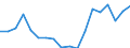 Statistical information: Item weights for industry, construction and services (except activities of households as employers and extra-territorial organisations and bodies) - NACE rev.2, B to S / Labour costs structure: Labour cost for LCI (compensation of employees plus taxes minus subsidies) / Statistical classification of economic activities in the European Community (NACE Rev. 2): Industry, construction and services (except public administration, defense, compulsory social security) / Geopolitical entity (reporting): Spain