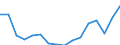 Statistical information: Item weights for industry, construction and services (except activities of households as employers and extra-territorial organisations and bodies) - NACE rev.2, B to S / Labour costs structure: Labour cost for LCI (compensation of employees plus taxes minus subsidies) / Statistical classification of economic activities in the European Community (NACE Rev. 2): Industry, construction and services (except public administration, defense, compulsory social security) / Geopolitical entity (reporting): France