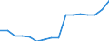 Statistical information: Item weights for industry, construction and services (except activities of households as employers and extra-territorial organisations and bodies) - NACE rev.2, B to S / Labour costs structure: Labour cost for LCI (compensation of employees plus taxes minus subsidies) / Statistical classification of economic activities in the European Community (NACE Rev. 2): Industry, construction and services (except public administration, defense, compulsory social security) / Geopolitical entity (reporting): Croatia