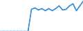 Statistical information: Item weights for industry, construction and services (except activities of households as employers and extra-territorial organisations and bodies) - NACE rev.2, B to S / Labour costs structure: Labour cost for LCI (compensation of employees plus taxes minus subsidies) / Statistical classification of economic activities in the European Community (NACE Rev. 2): Industry, construction and services (except public administration, defense, compulsory social security) / Geopolitical entity (reporting): Cyprus