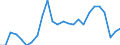 Statistical information: Item weights for industry, construction and services (except activities of households as employers and extra-territorial organisations and bodies) - NACE rev.2, B to S / Labour costs structure: Labour cost for LCI (compensation of employees plus taxes minus subsidies) / Statistical classification of economic activities in the European Community (NACE Rev. 2): Industry, construction and services (except public administration, defense, compulsory social security) / Geopolitical entity (reporting): Luxembourg